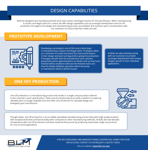 BLM's Design Capabilities